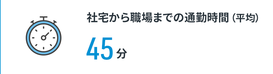 【社宅から職場までの通勤時間（平均）】45分