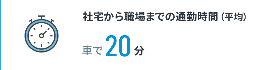 【社宅から職場までの通勤時間（平均）】車で20分