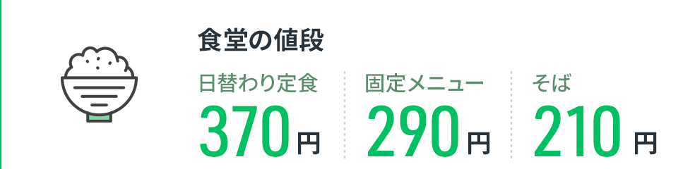 【食堂の値段】日替わり定食370円／固定メニュー290円／そば210円