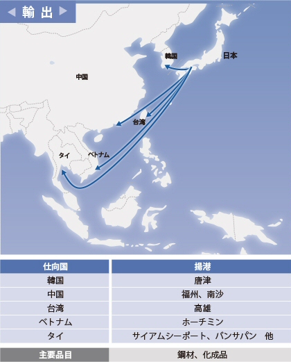 国際主要航路図