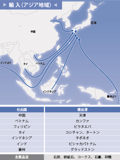 国際主要航路図